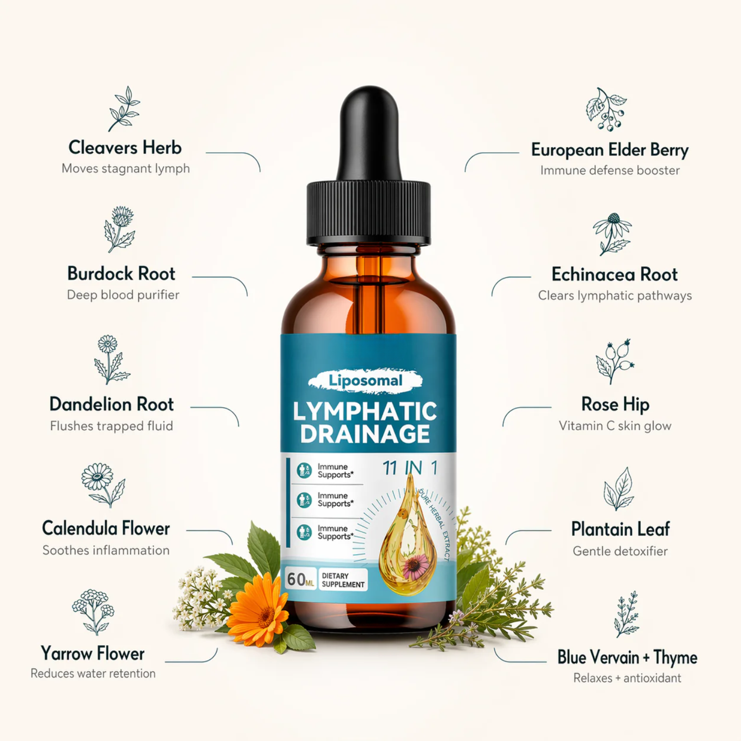 Lymphatic Drainage Drops