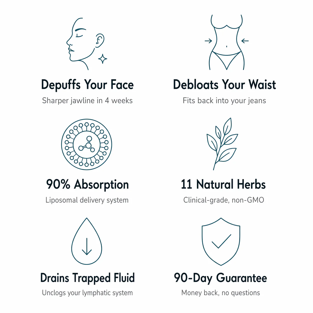 Lymphatic Drainage Drops